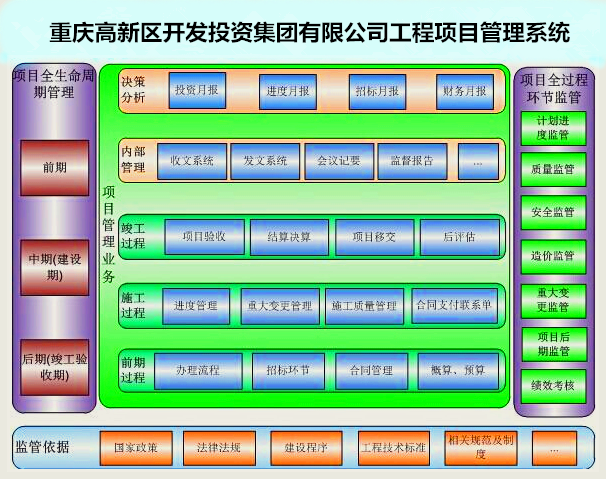 重庆高开投集团签约宁波龙腾公司